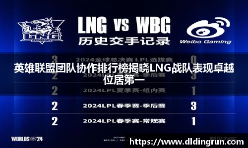 英雄联盟团队协作排行榜揭晓LNG战队表现卓越位居第一
