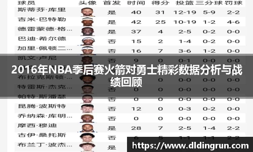 2016年NBA季后赛火箭对勇士精彩数据分析与战绩回顾
